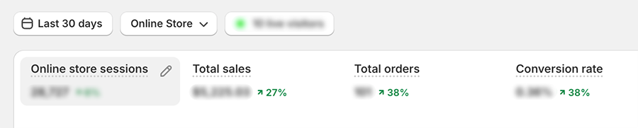 The launch of Brewsy's re-themed store resulted in a 25% boost in key performance metrics within the first 30 days. Screenshot of the Brewsy web store analytics