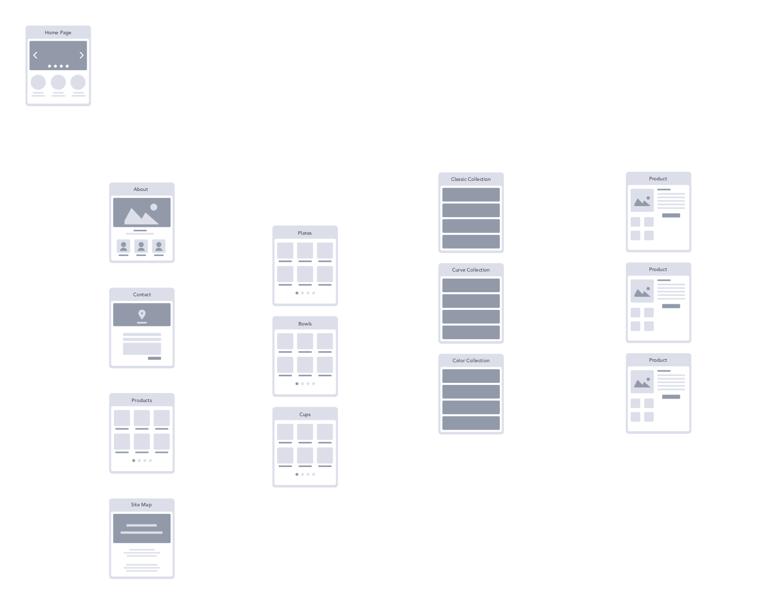 Host & Porter project sitemap.